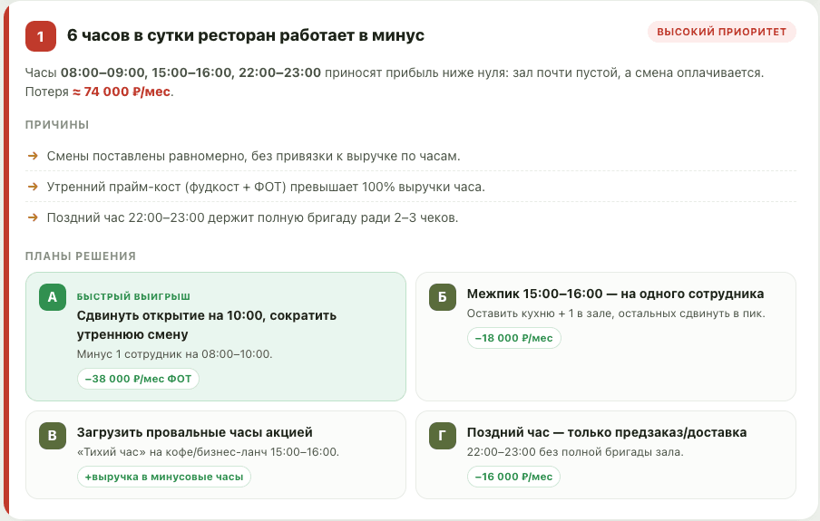 ИИ-финансист: проблема 1 и планы